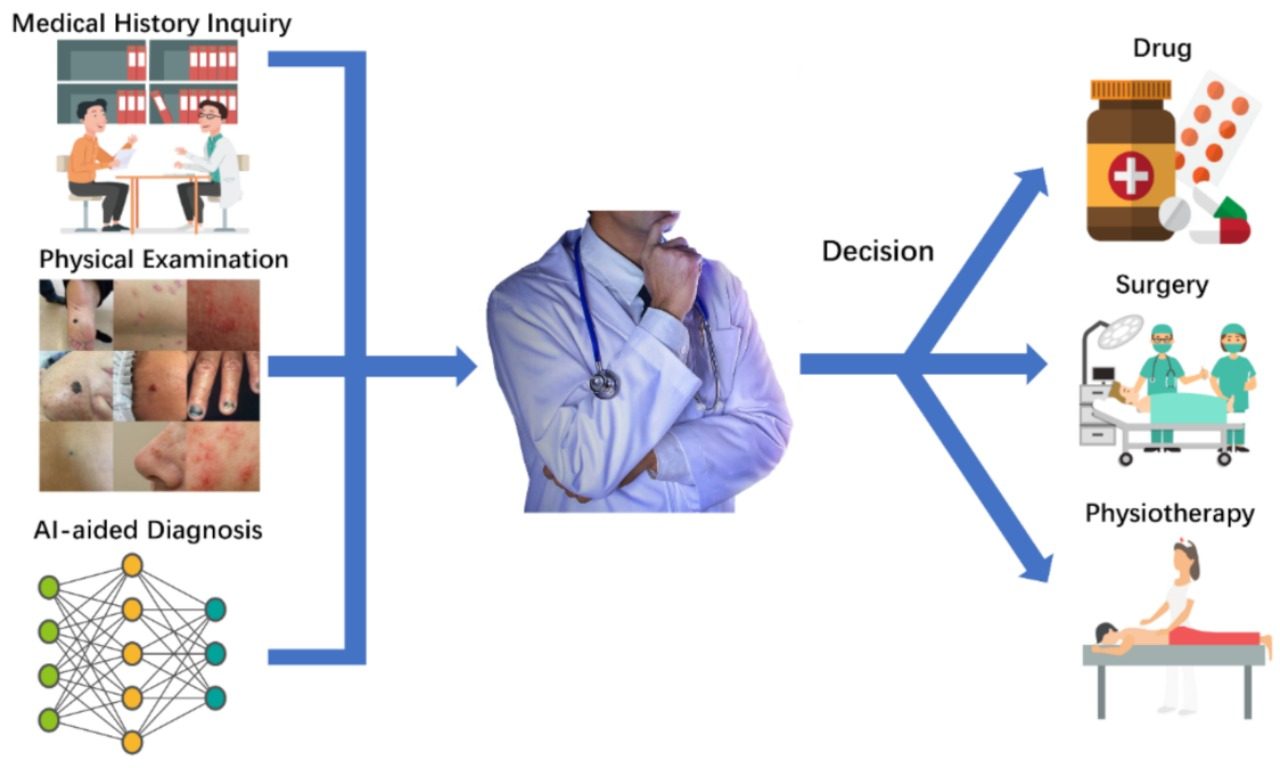 Structured Data for Dermatology